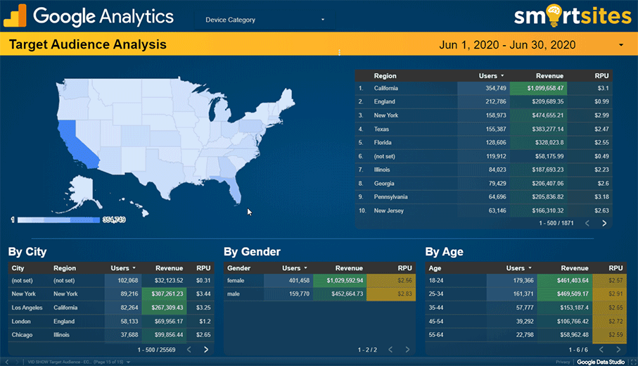 marketing-goals-with-results